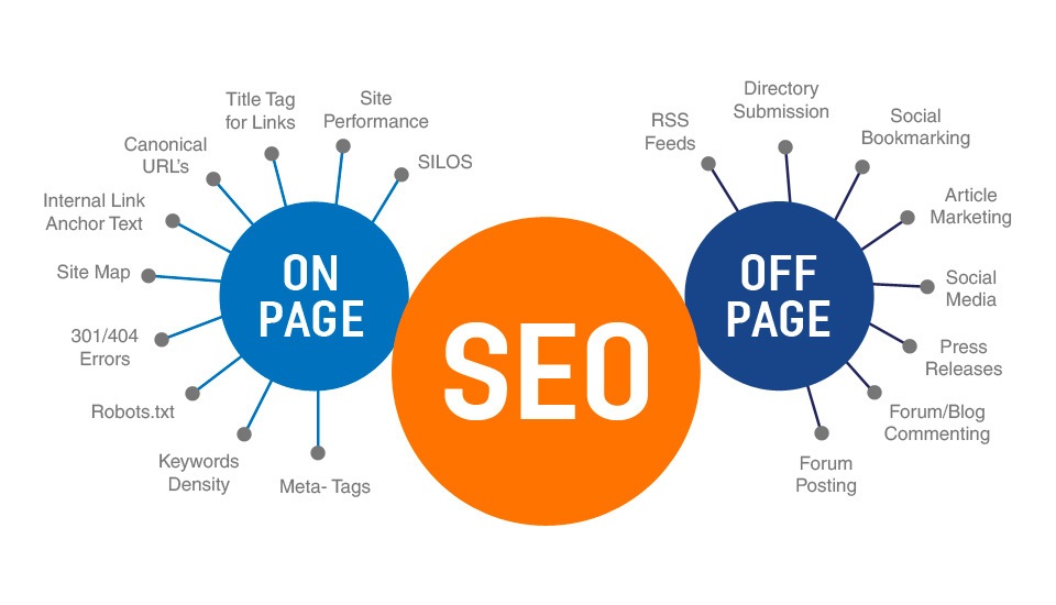 SEO y Posicionamiento en Barcelona